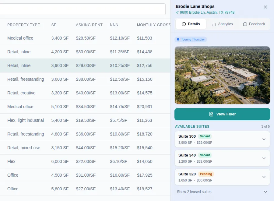 A client's list view with SF, asking rent, NNN, and monthly gross rent columns, and Brodie Lane Shops open in a side panel showing three available suites with size, status, and rate, and a Show 2 leased suites toggle